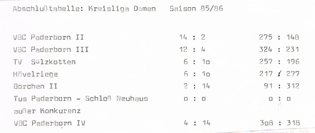 Basketballkreis Paderborn: Tabelle Damen (1985/86)