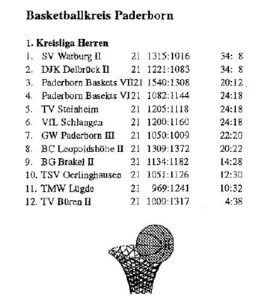 Basketballkreis Paderborn: 1. Kreisliga (1996-97)